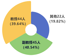 太阳集团2138网址