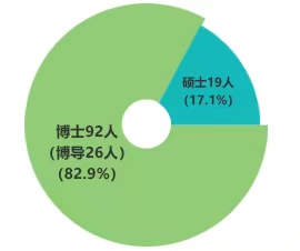 太阳集团2138网址